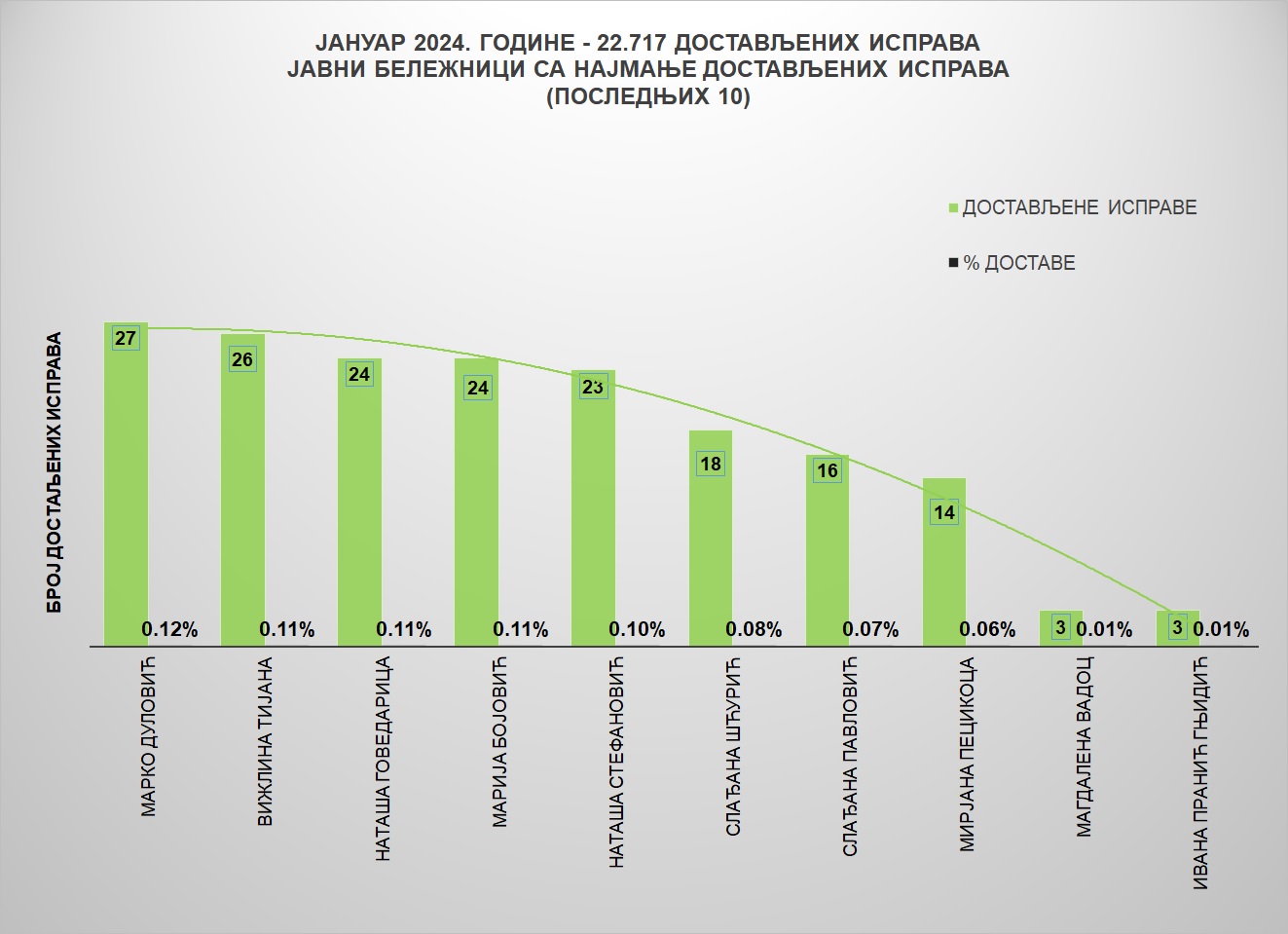 /content/images/stranice/statistika/2024/02/Grafik 2-j24.jpg